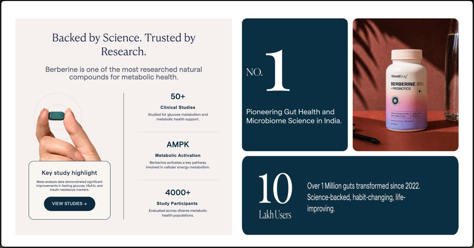 A Good Bug page section headed Backed by Science, Trusted by Research, with clinical study counts, AMPK metabolic activation, participant numbers and brand proof cards